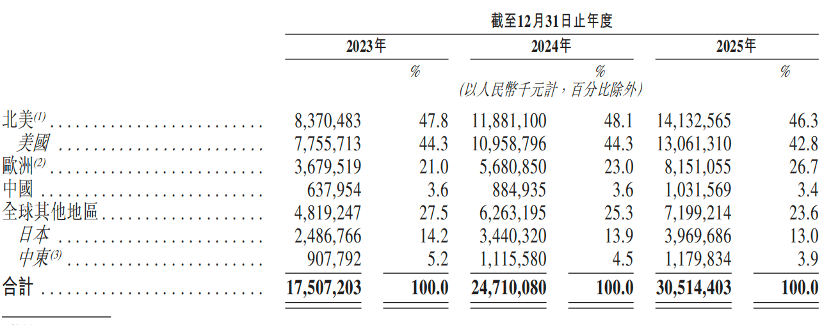 市值460亿,北大学霸卖充电宝,刚在港交所敲钟,完成A+H