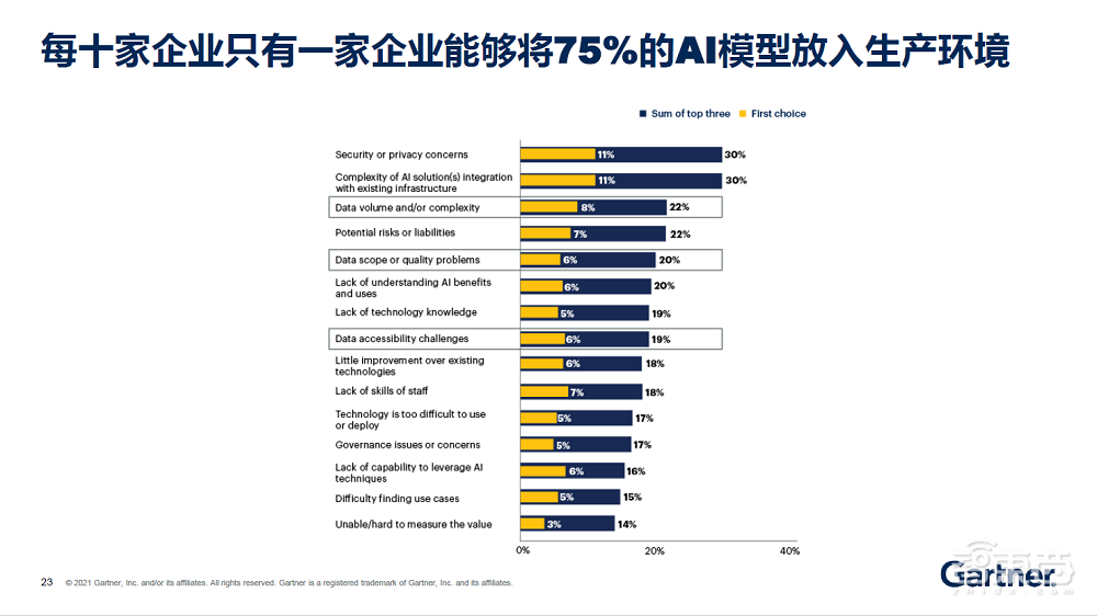 对话Gartner孙鑫：解密数字化新玩法—组装式企业