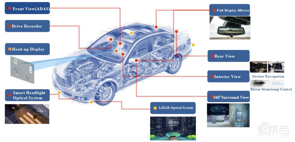 苹果三星都离不开,中国手机镜头用20年征服全球