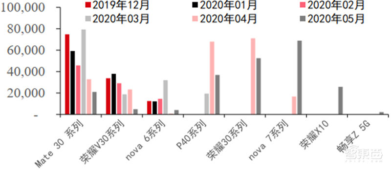 揭秘全球手机市场真实现状!疫情影响减缓,5G时代全面来临【附下载】| 智东西内参