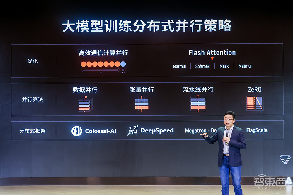 摩尔线程首个千卡智算中心落地！联合发起智算和大模型生态联盟