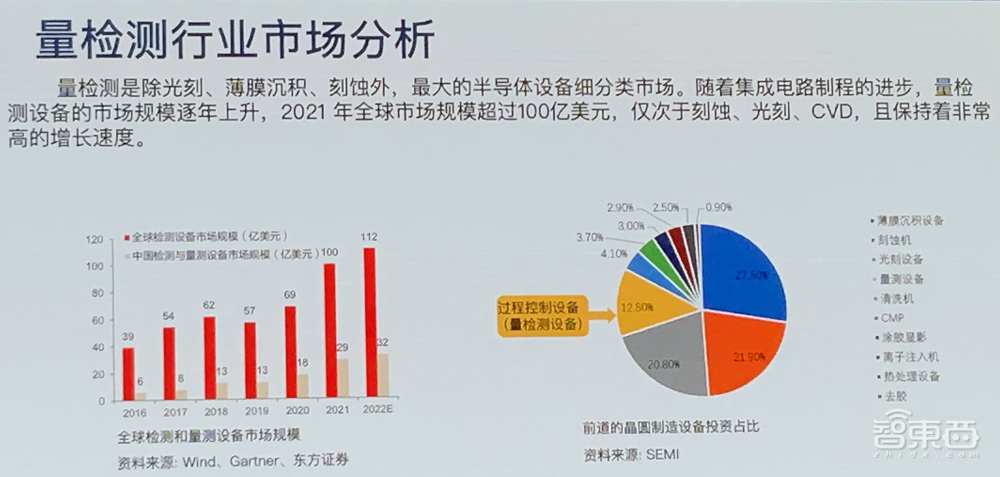 11位大佬谈破局思考:中国芯片制造业的困境、战略与奇招