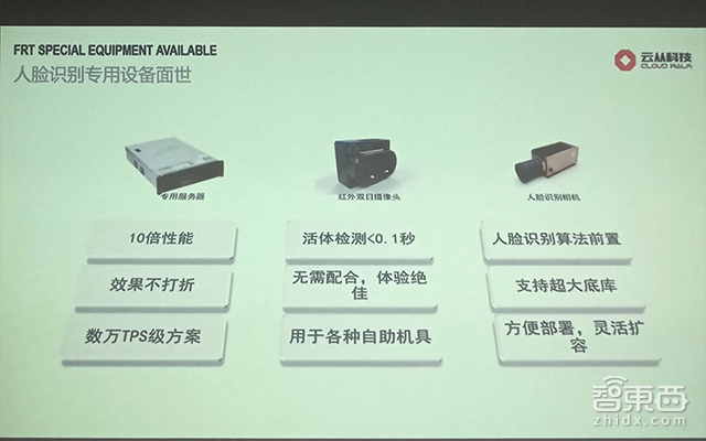 攻下80家银行,打造垂直孵化器,探秘云从科技别具一格的AI落地之路