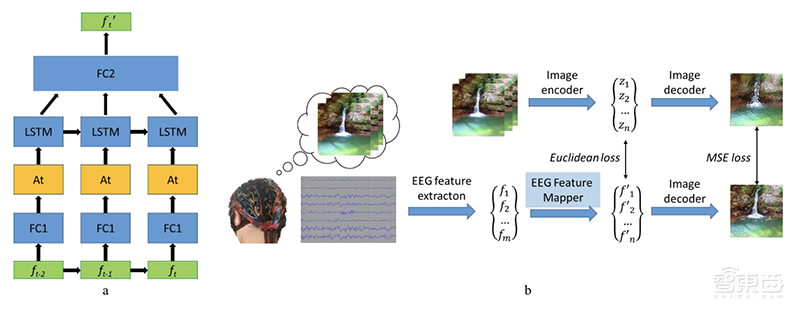 电脑直接显示你的脑补画面!脑机接口“读心”能力再升级