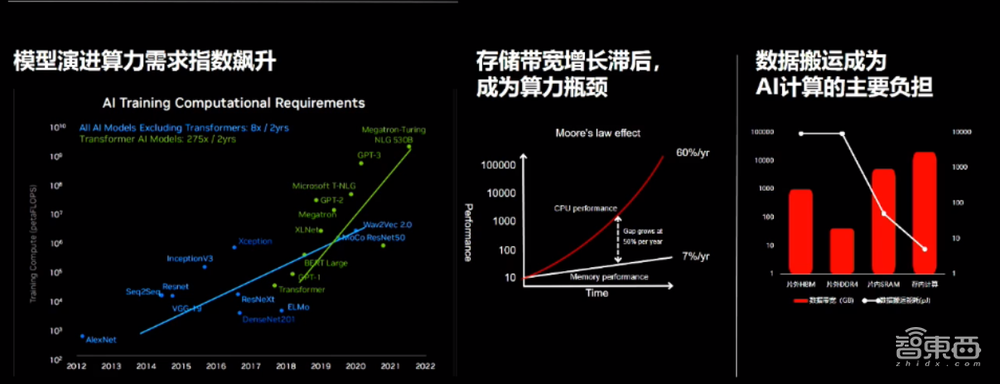 知存科技詹慕航:AI算力提升数百倍、功耗降低数十倍!加速存内计算芯片端到边应用丨GACS 2023