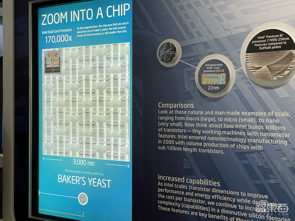 实探英特尔博物馆：硅谷风云、传奇人物与颠覆式芯片