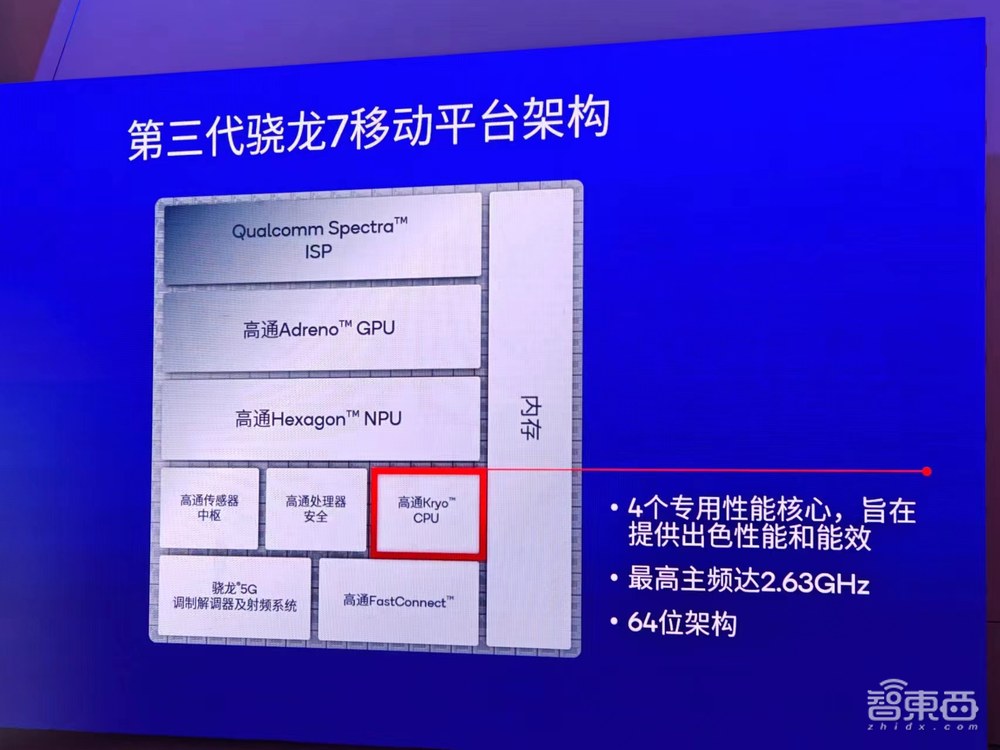 高通三代骁龙7要来了！AI性能翻倍，多项旗舰级黑科技首次落地7系