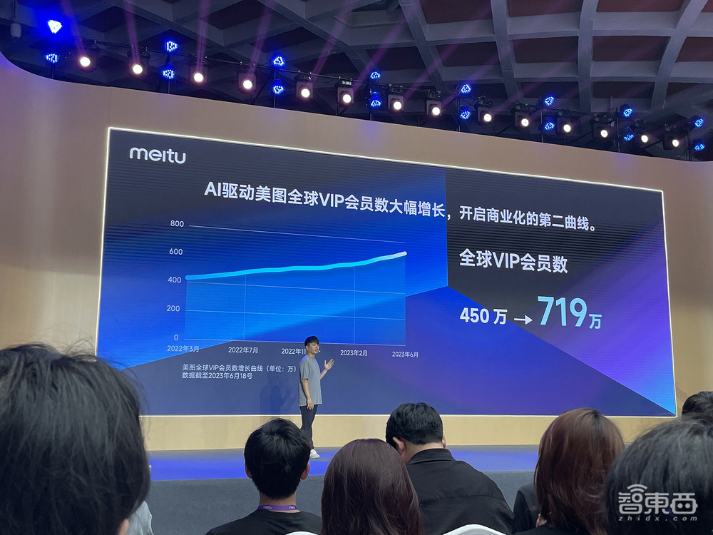 美图推出视觉AI大模型！连发6款AIGC新工具，晒AI产品生态全景图