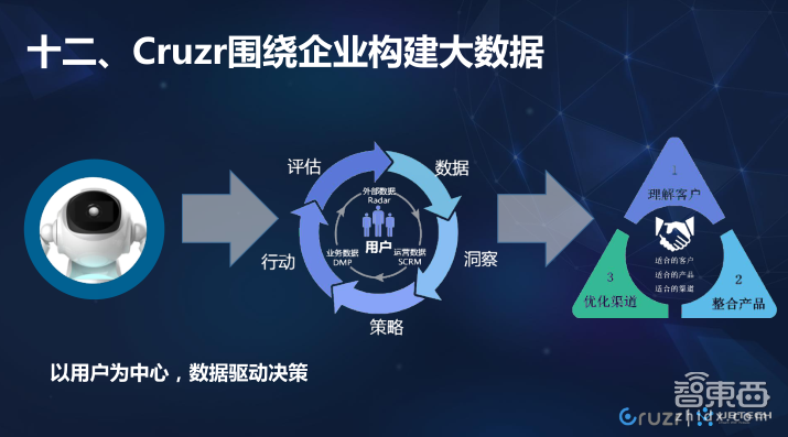 火爆的服务机器人这样入侵9大传统行业!【附PPT下载】