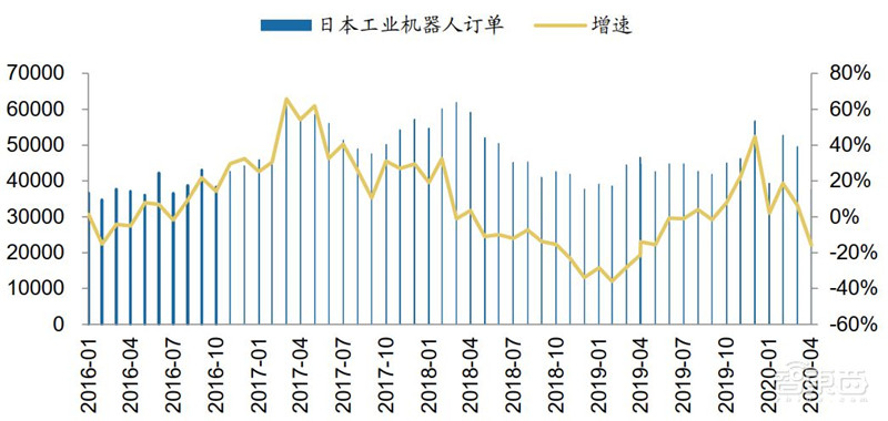 百页报告深度解析“内循环”经济,详解十三个受益行业 | 智东西内参