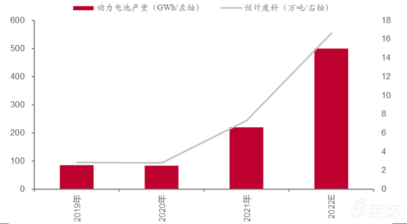 电动车退役潮来临，电池回收成千亿大买卖