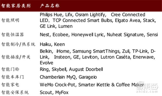 智能语音产业报告:规模超百亿,两大场景引爆【附下载】| 智东西内参