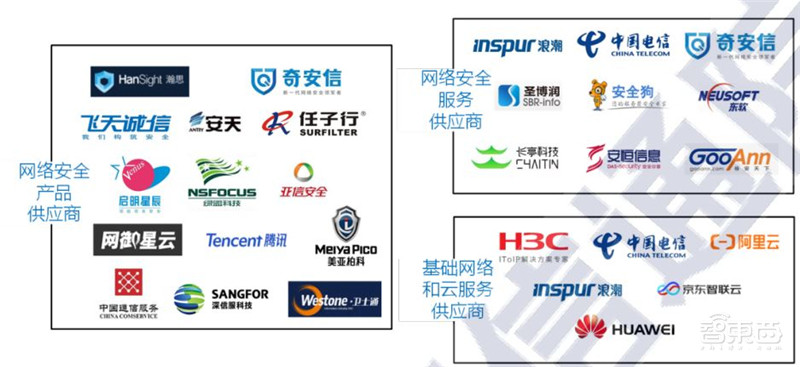 超全2020智慧城市产业链地图:七大环节五个细分领域全方位解读 | 智东西内参