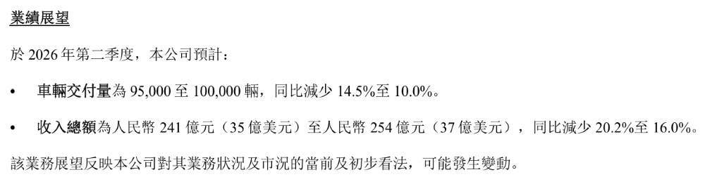 李想剧透6月底发新车！L9顶配大定破万，详细拆解今年出海节奏