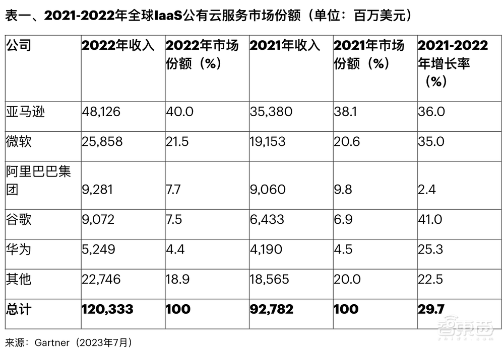 运营商做云:赚翻了还是累惨了?