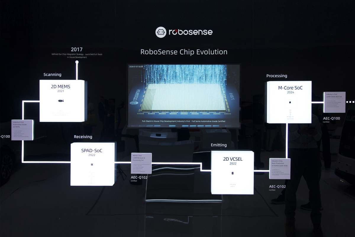 从芯片到生态:速腾聚创CES 2026亮出“手眼协同”机器人全景蓝图