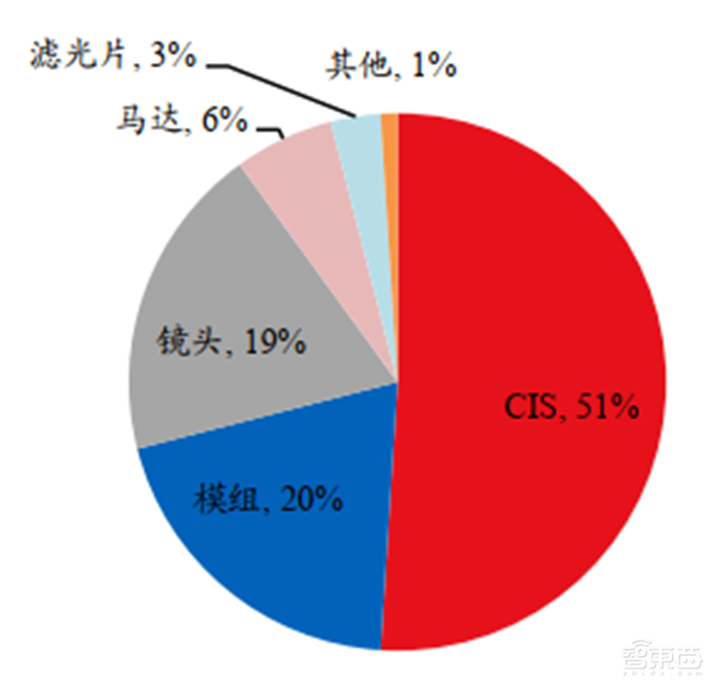 揭秘光学产业！手机/自动驾驶/VR背后的核心，中国玩家崛起 | 智东西内参