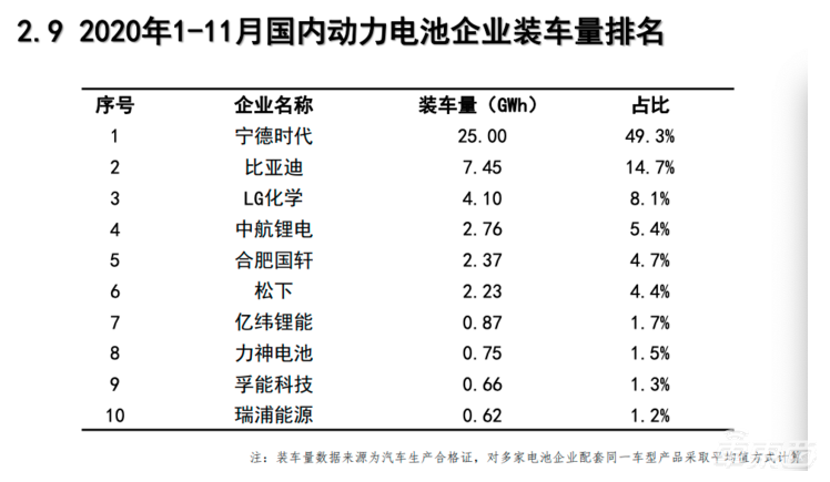 动力电池之战下半场开打!11家电池企业决战欧洲