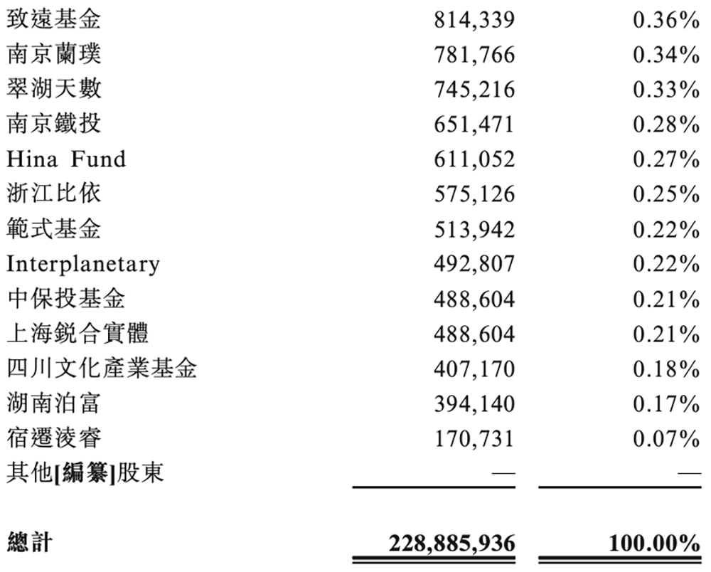 国产GPU四小龙IPO齐活!最后一个刚刚公布