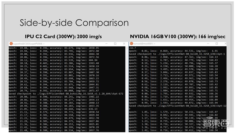 英国AI芯片独角兽勇闯中国！搭上阿里百度，揭秘硬核技术