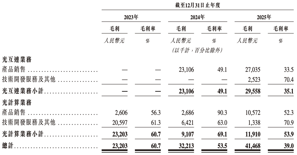 700亿，全球AI硅光芯片第一股诞生！