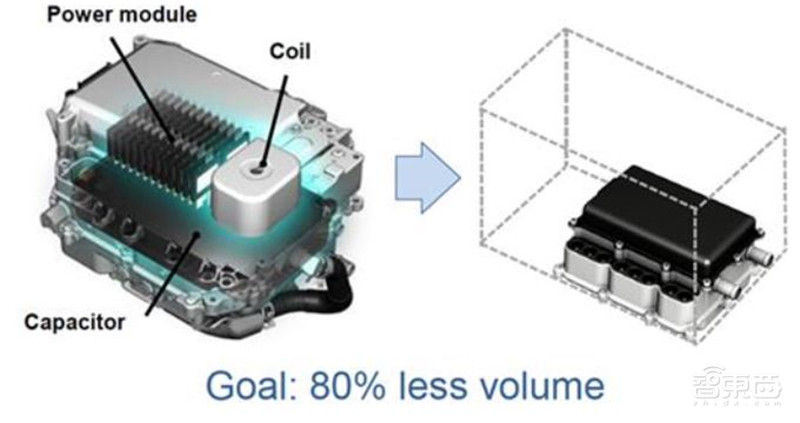 深度:硅时代将落幕?第三代半导体材料时代来临【附下载】| 智东西内参