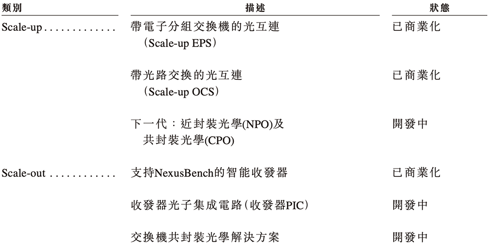 700亿，全球AI硅光芯片第一股诞生！
