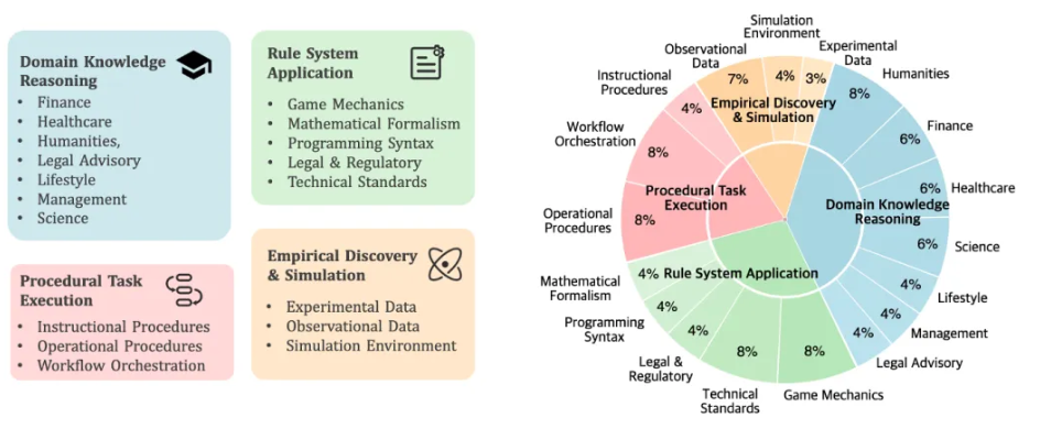 刚刚，腾讯姚顺雨团队首个成果发布！揭示大模型真正瓶颈