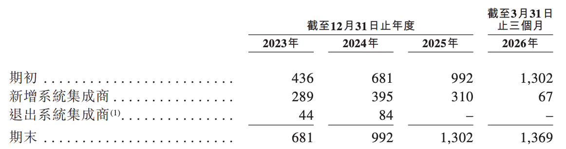 今天,梅卡曼德港股上市,三年营收超八亿,年复合增长率达46.6%