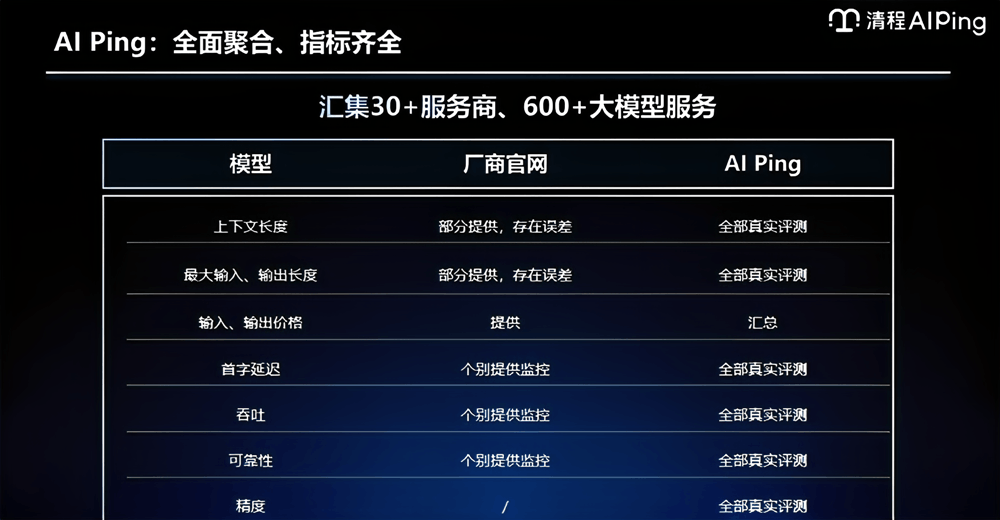 清程极智师天麾：告别盲选，如何用AI Ping构建Agent时代的高质量Token流通网络