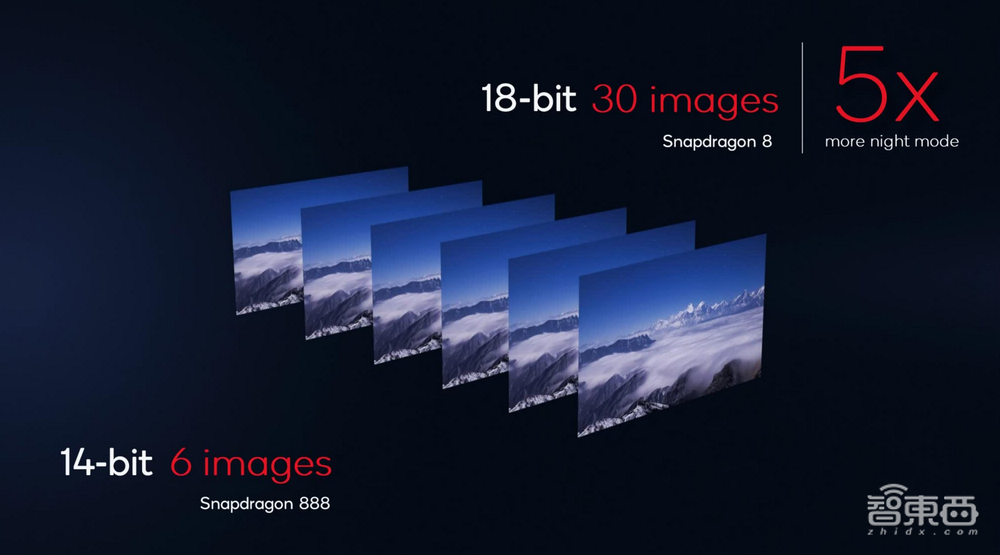 高通芯皇改名骁龙8!影像AI游戏性能暴涨,9家手机巨头争首发