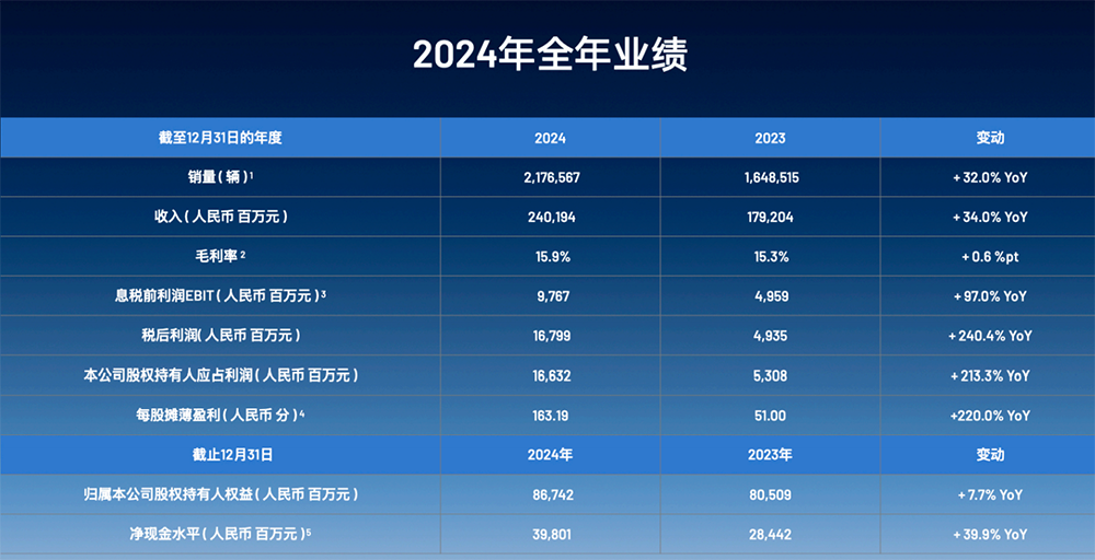 车圈大整合时代来了!一个月4家车企调整,国资民营新势力全在变