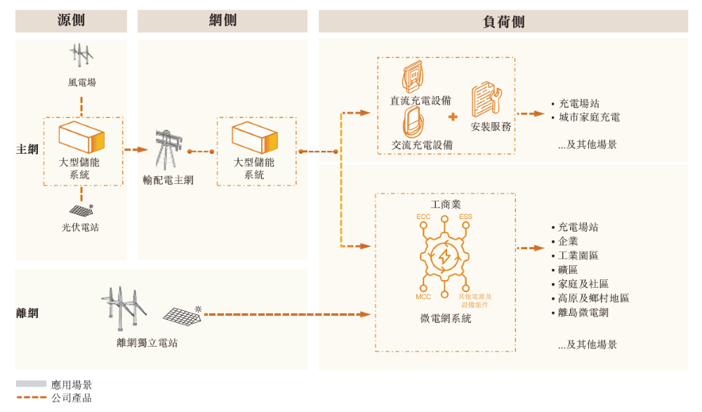 80后干出港股充电桩第二股!估值超150亿元,为国内第二大公共桩厂商