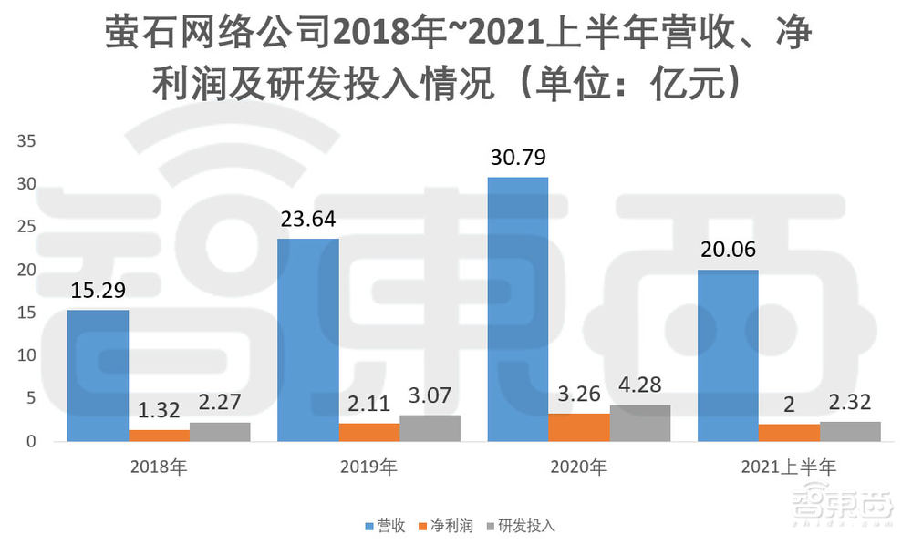 家用摄像头第一股!海康怀胎6年科创板产子,对标小米360