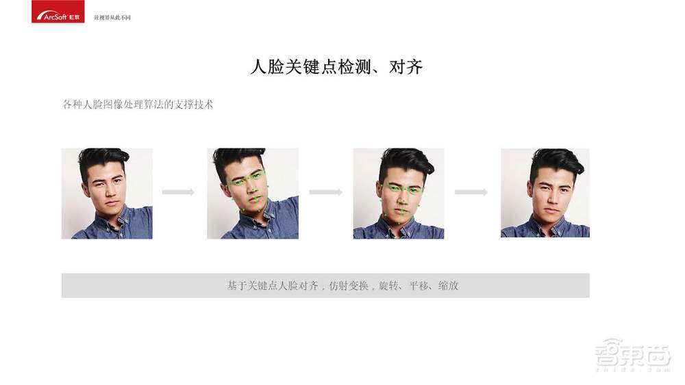 入门必备!人脸识别商业化应用开发指南
