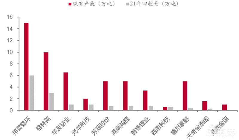 电动车退役潮来临，电池回收成千亿大买卖