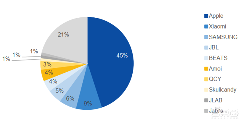 揭秘本土IC行业现状！国产替代三大黄金赛道，“赶英超美”最佳路线【附下载】| 智东西内参