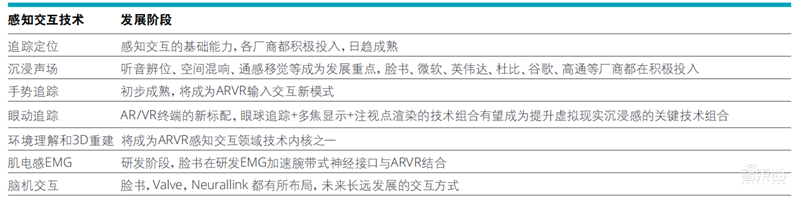 解密XR产业,元宇宙的核心,三大架构两大应用引发投资热潮 | 智东西内参