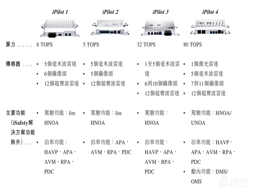37岁海归博士冲刺IPO!带队500人搞智驾,拿下国内七大车企