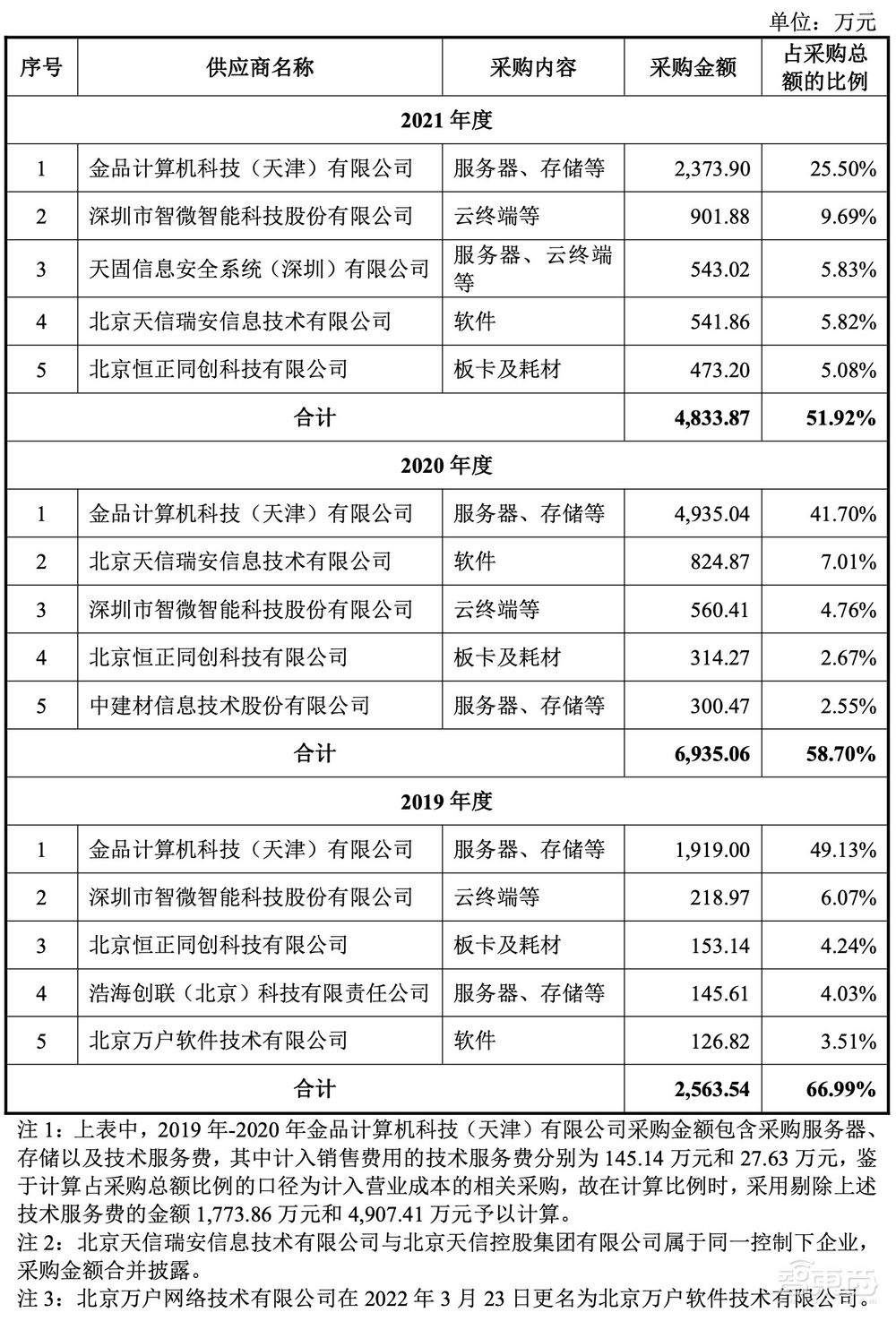 国产操作系统第一股上市!股价飙涨212%,湖南今年首个科创板IPO