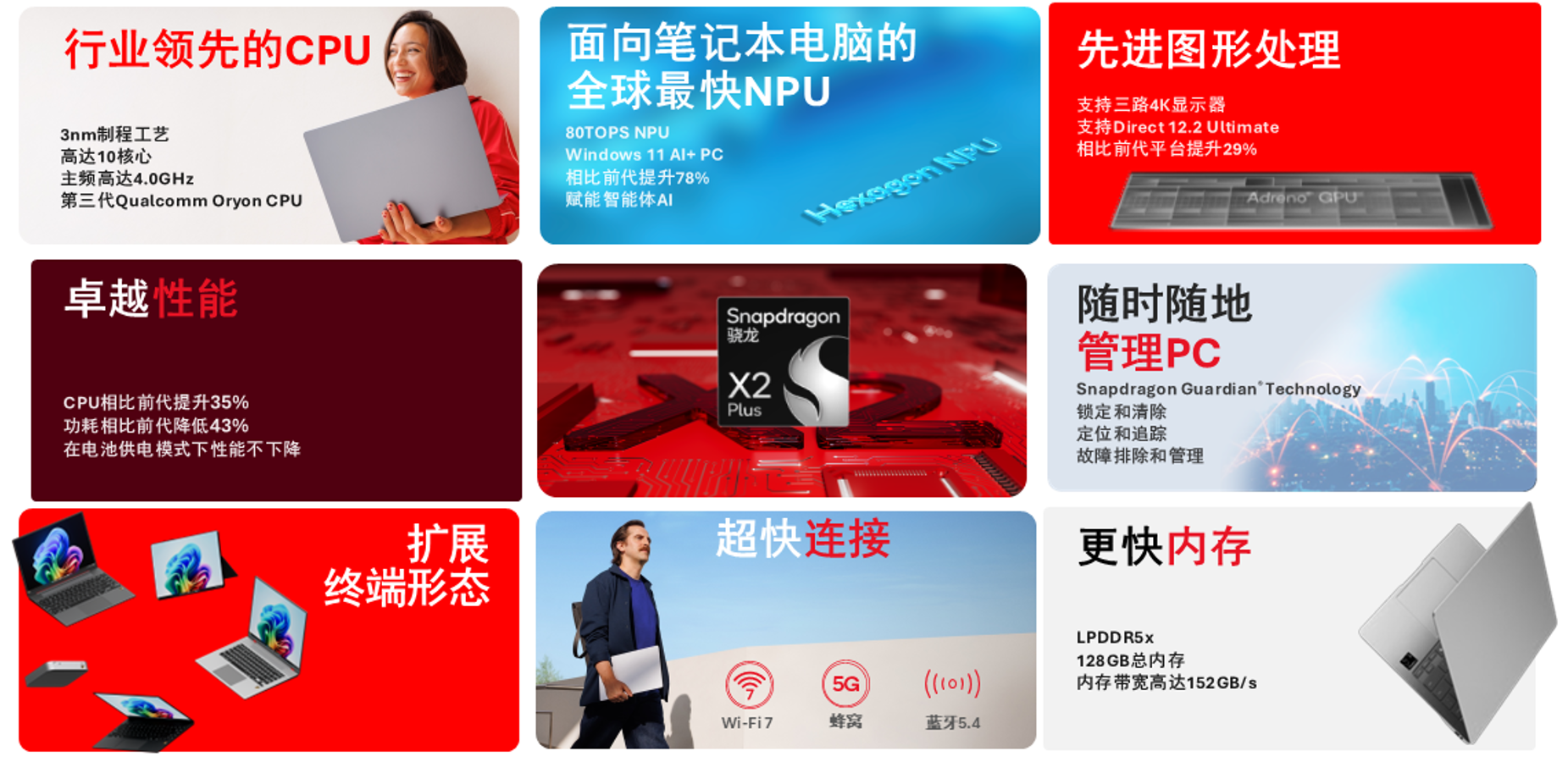 单芯片700 TOPS!高通亮出机器人芯片大招,PC汽车IoT全家桶CES暴更