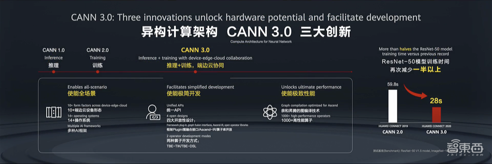破解分布式应用开发难点!华为计算开放创新再升级,披露全栈能力
