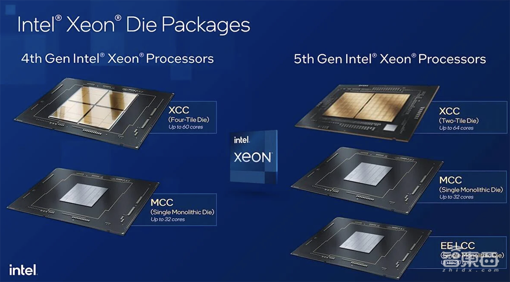 最能跑AI推理的CPU!对话资深技术专家,内部架构硬核解读