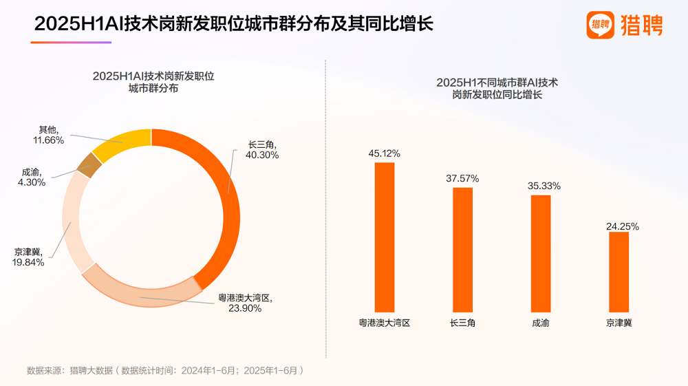 三成年薪超50万,AI技术人才狂揽金,国内缺口仍超500万人