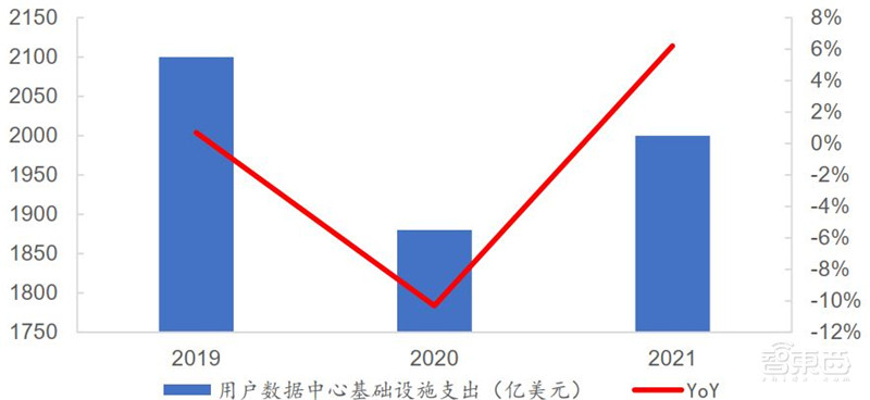 3年规模翻7倍统治 5G、IoT时代,化合物半导体材料深度报告 | 智东西内参