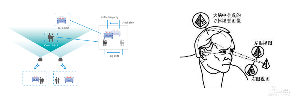 GTIC无人机视觉论坛干货：解构无人机“一条龙”服务背后技术