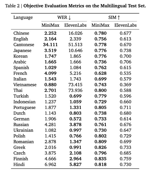 斩获全球SOTA，竞技场双榜登顶！这款国产语音模型凭什么？