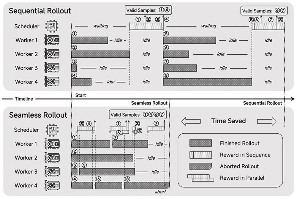 小米首个推理大模型突然开源!股价上涨近5%