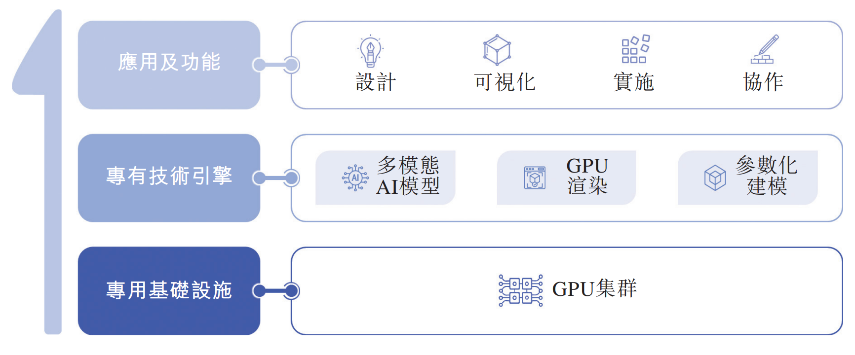 雷军投的前英伟达员工IPO了！开盘暴涨172%