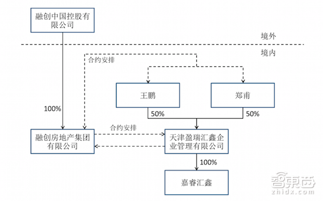 靴子落地!山西地产大鳄150亿注资乐视,贾跃亭可以过个好年了